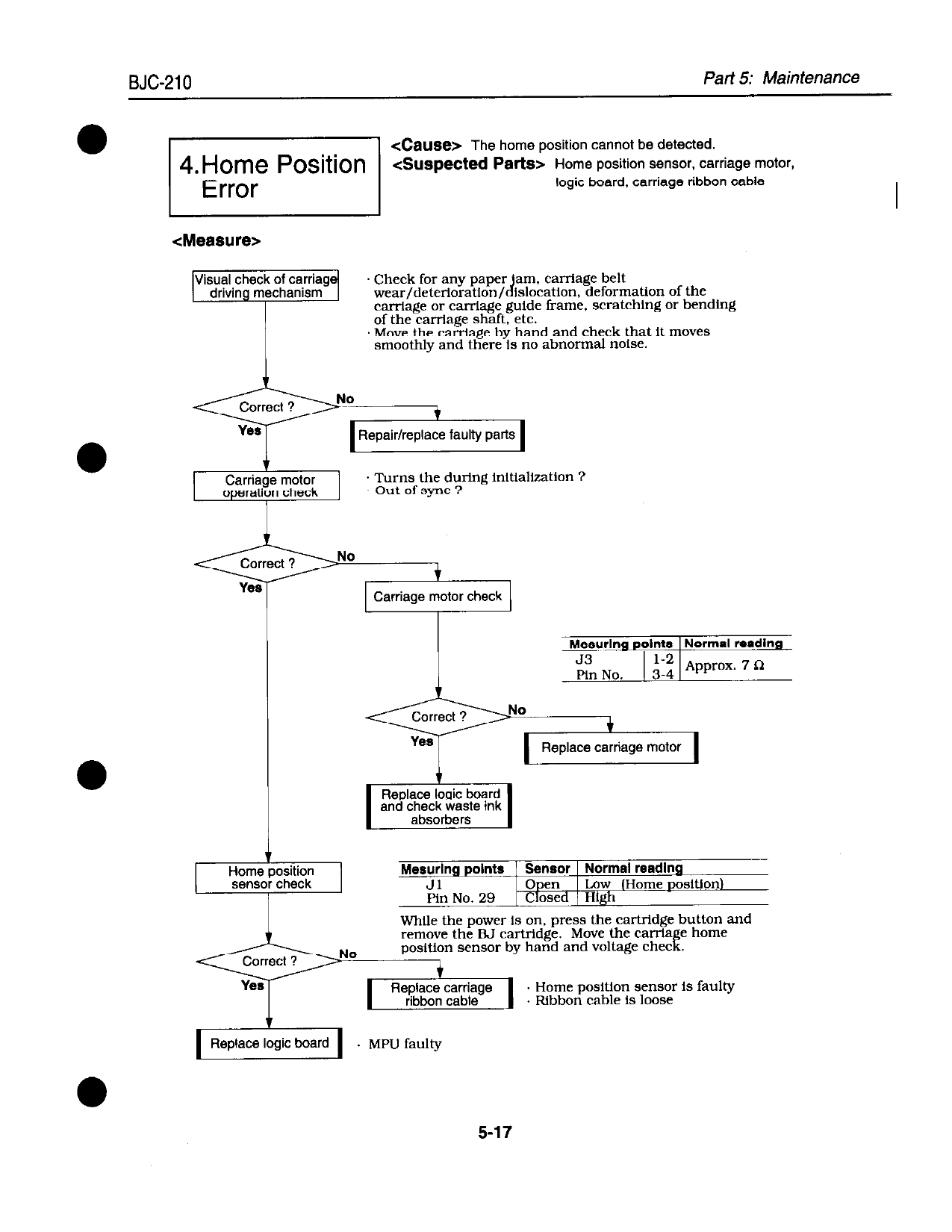 Canon BubbleJet BJC-210 Service Manual-5